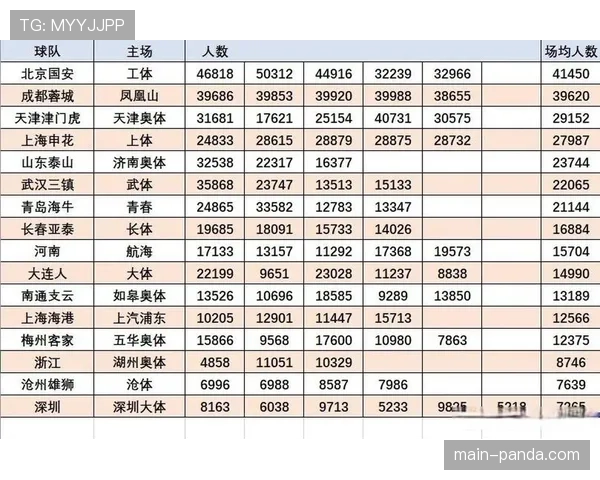 中超联赛2026赛季前两轮场均上座率创近五年同期新高。